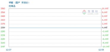2018年12月27日国产甲醇最新价格——无锡贸易市场分析